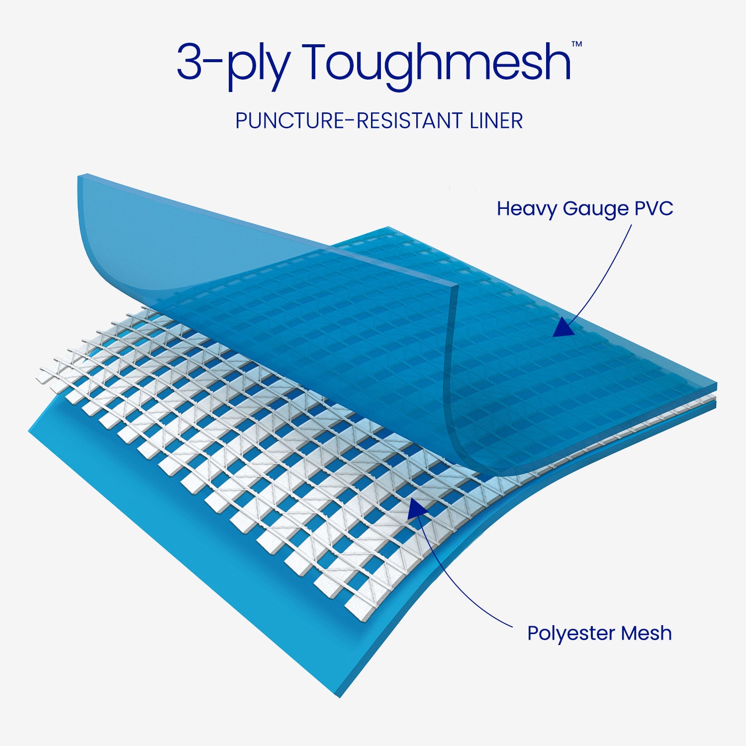 3-ply Toughmesh puncture-resistant liner with heavy gauge PVC and polyester mesh on a white background