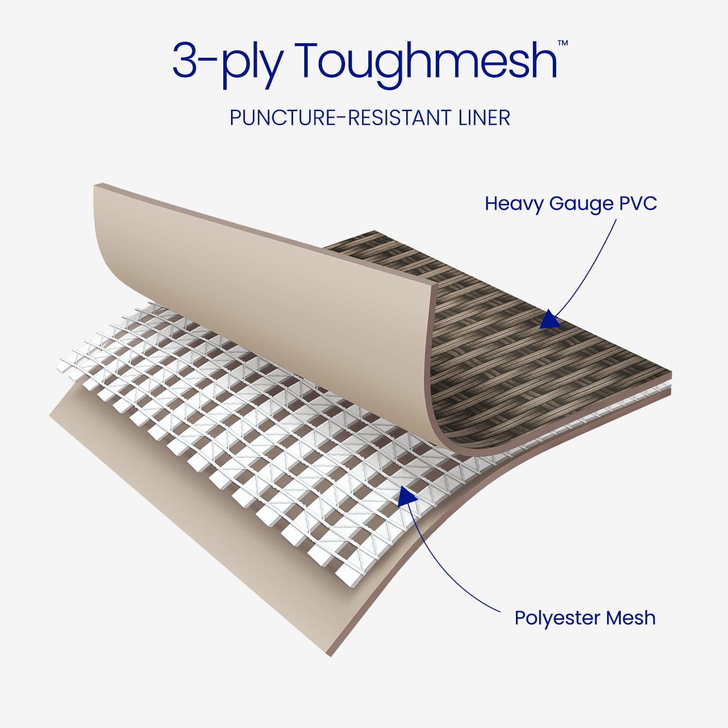 3-ply Toughmesh puncture-resistant liner with heavy gauge PVC and polyester mesh layers on a white background.