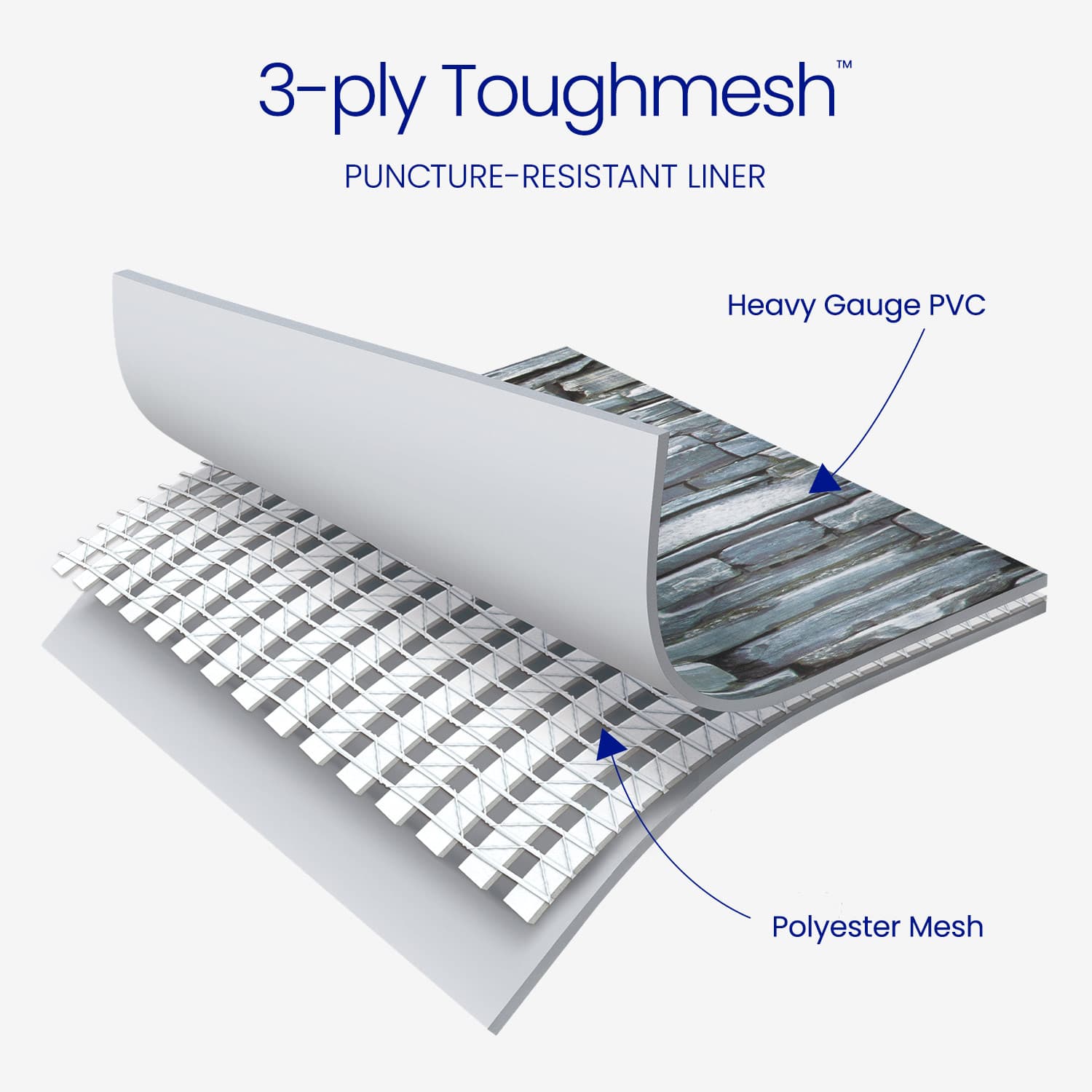 3-ply Toughmesh puncture-resistant liner with heavy gauge PVC and polyester mesh layers on a white background.