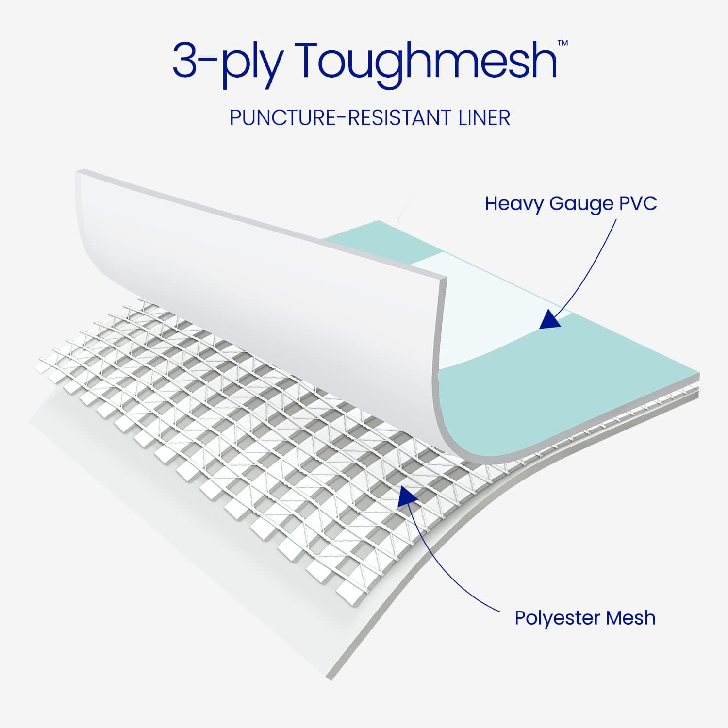 3-ply toughmesh puncture-resistant liner with stripes pattern