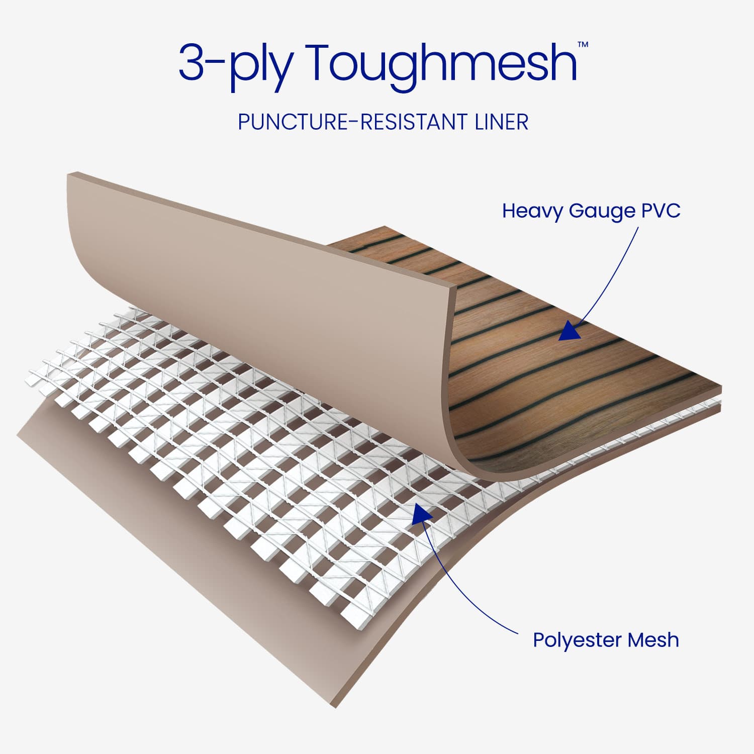 3-ply Toughmesh puncture-resistant liner with heavy gauge PVC and polyester mesh layers on a white background.