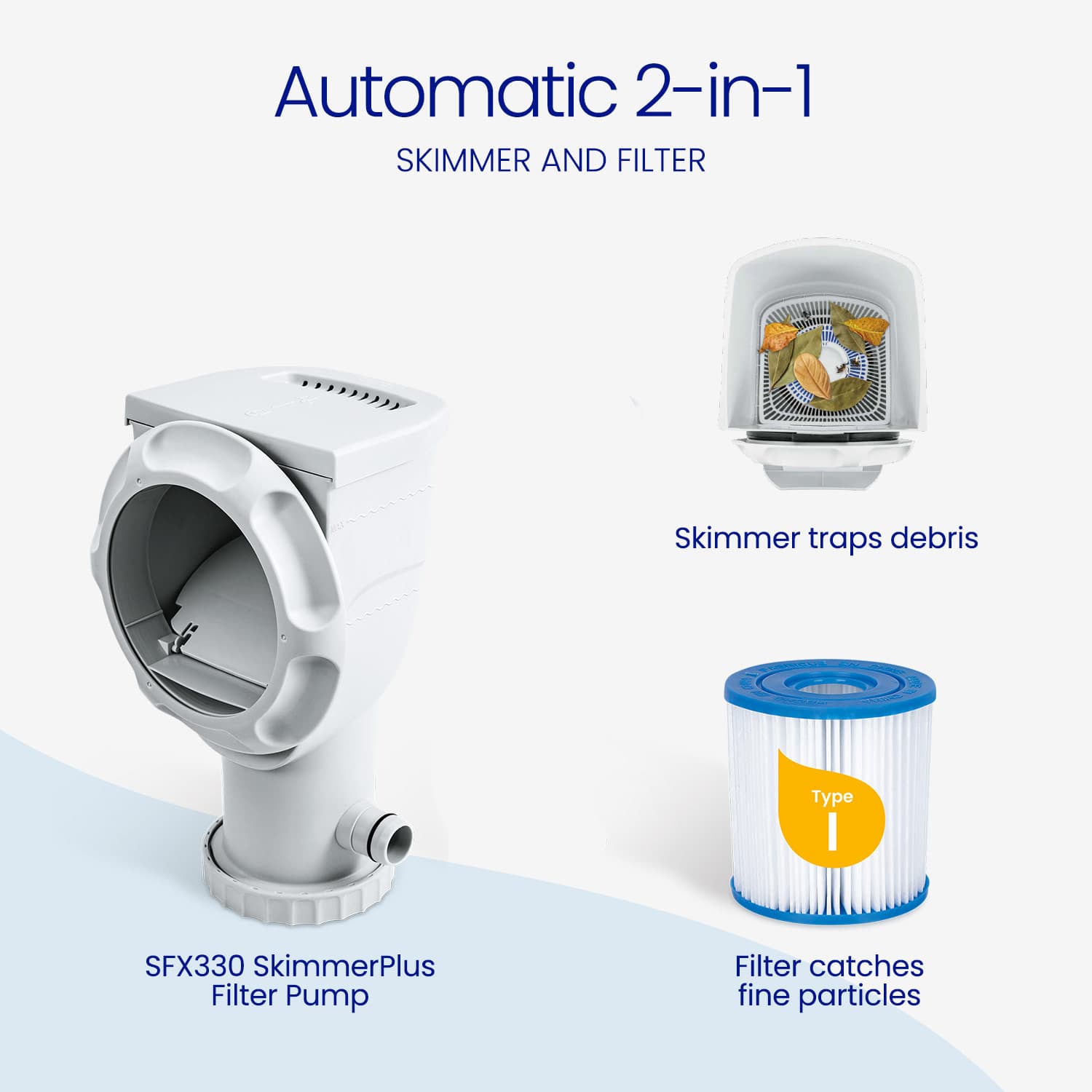 2-in-1 skimmer and filter system with text explaining its functions on a white background.